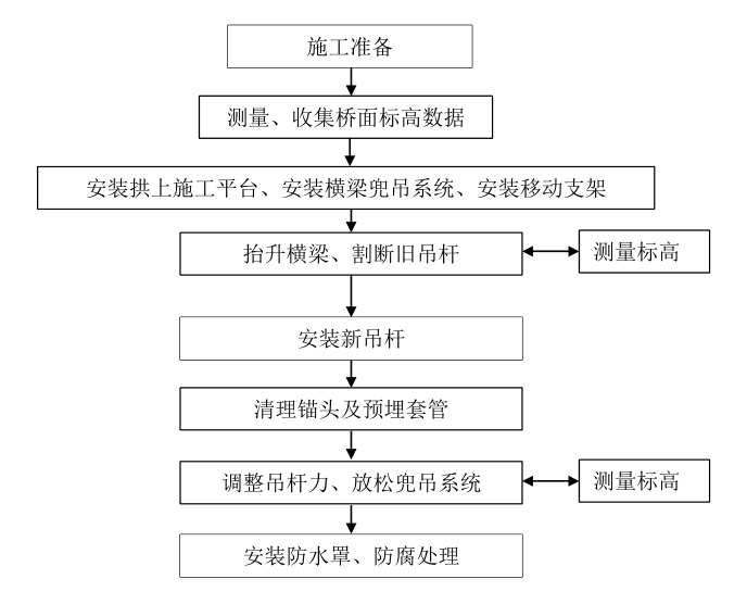 QQ截图20190813091418