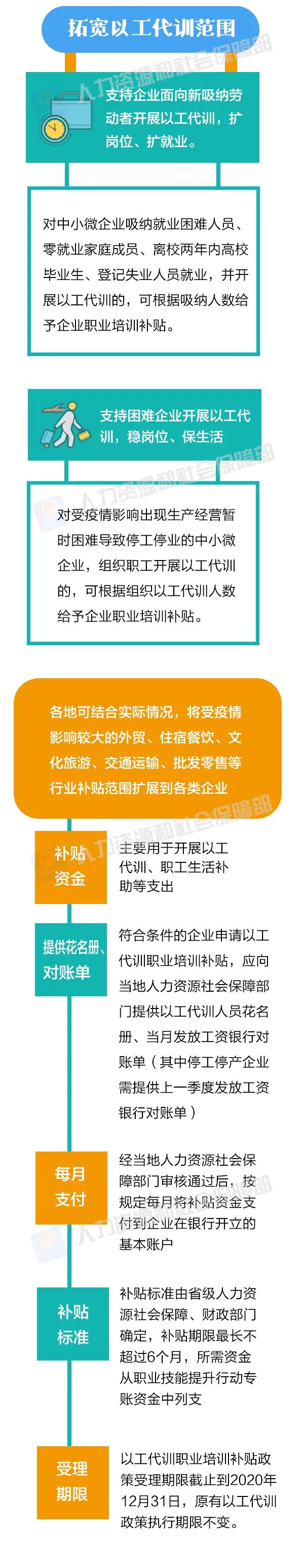 企业稳岗扩岗专项支持计划