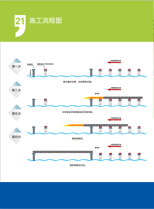 DX步履式顶推架桥技术23.png